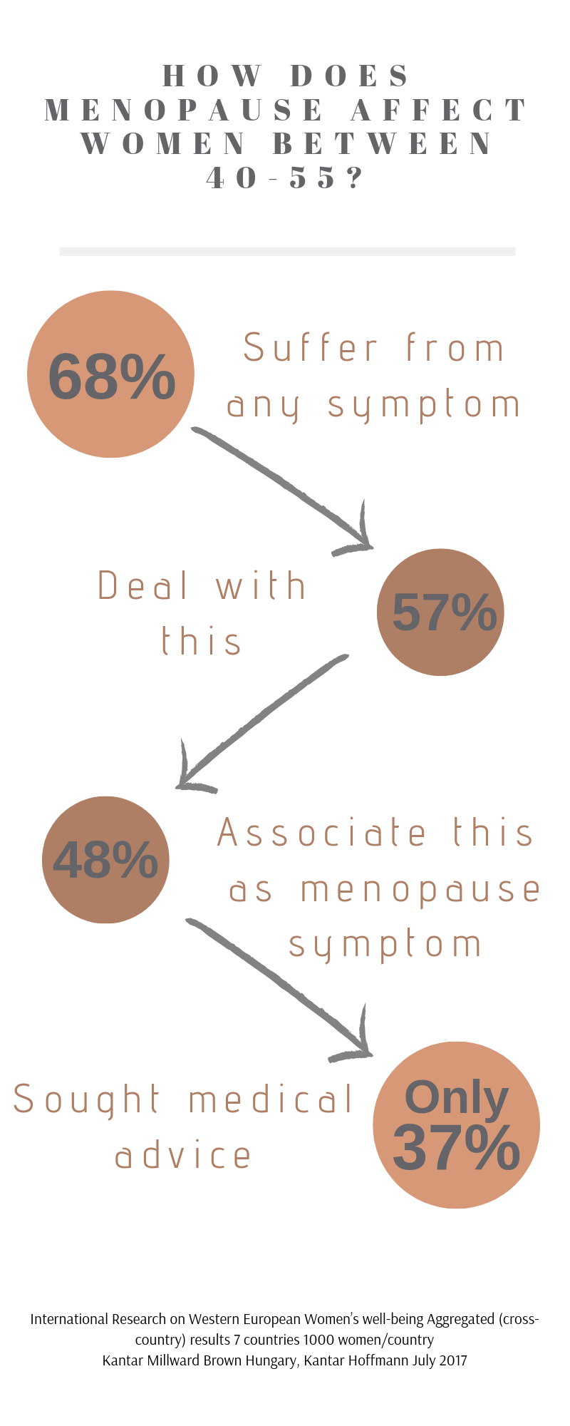 Menopause DTC (12)